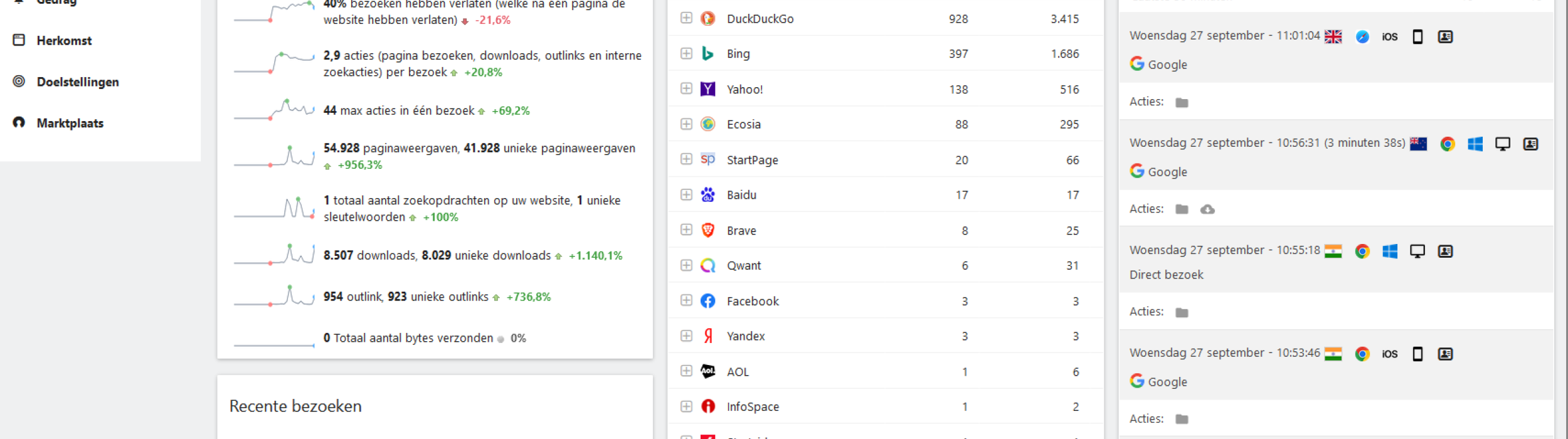 Matomo analytics - Web statistieken in eigen beheer